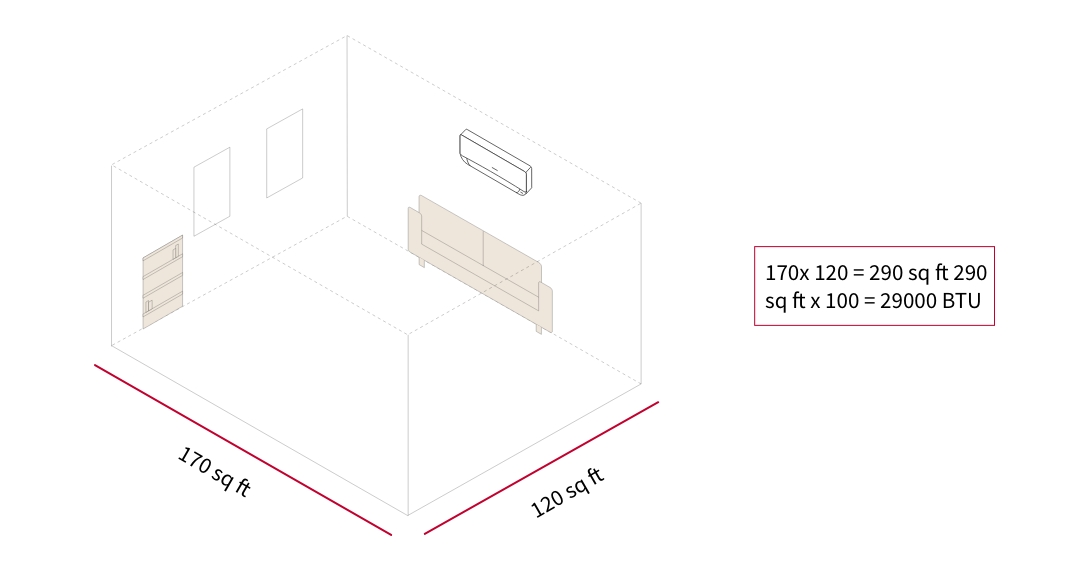 Air conditioner for 120 sq store ft room